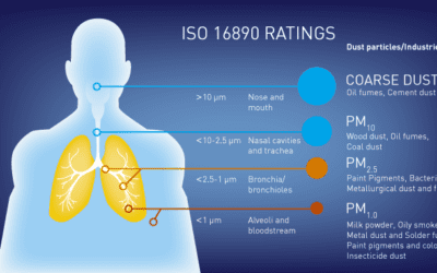 ISO 16890 – what does it mean?